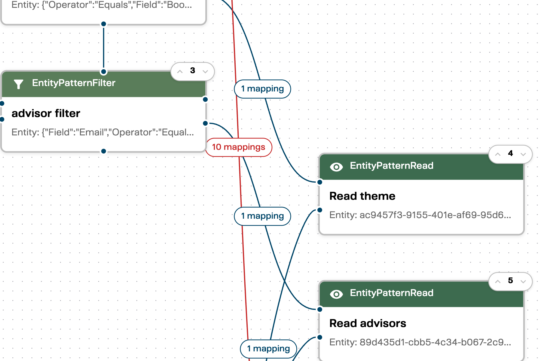 Edge labels showing mapping counts between blocks