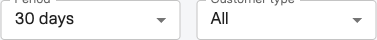Period and customer type filter dropdowns
